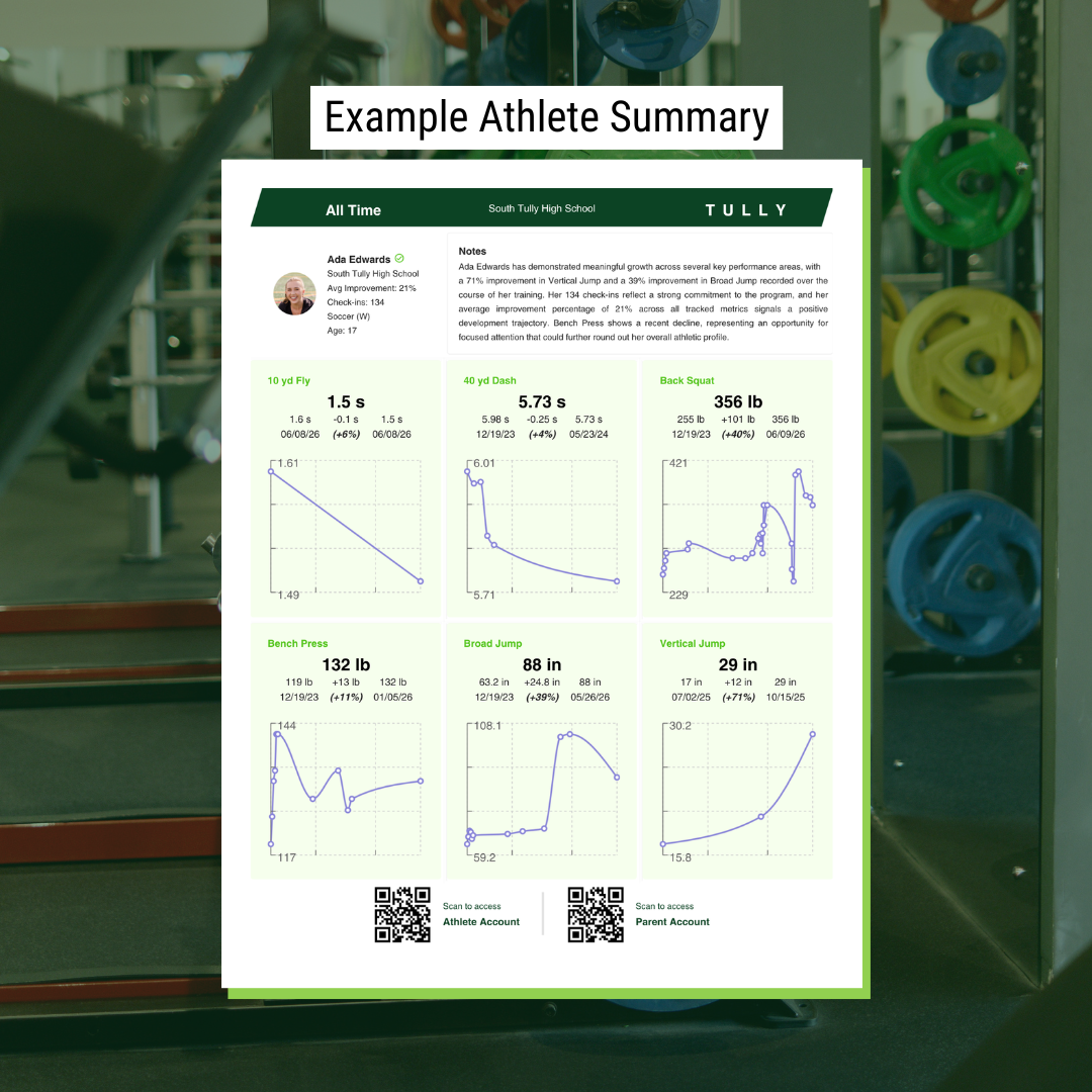 Example athlete summary and progress report